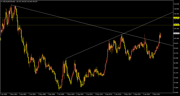 Click to Enlarge

Name: USDOLLARMonthly.png
Size: 9 KB