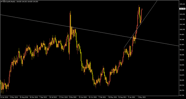 Click to Enlarge

Name: USDOLLARWeekly.png
Size: 8 KB