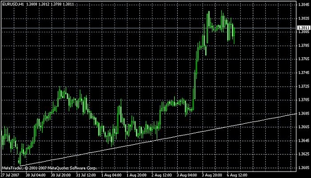 Click to Enlarge

Name: eurusd__20070806pm.jpg
Size: 69 KB