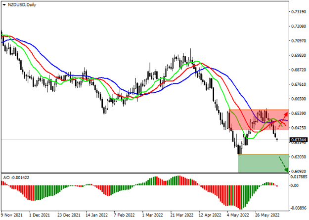 Click to Enlarge

Name: nzdusd.png
Size: 10 KB