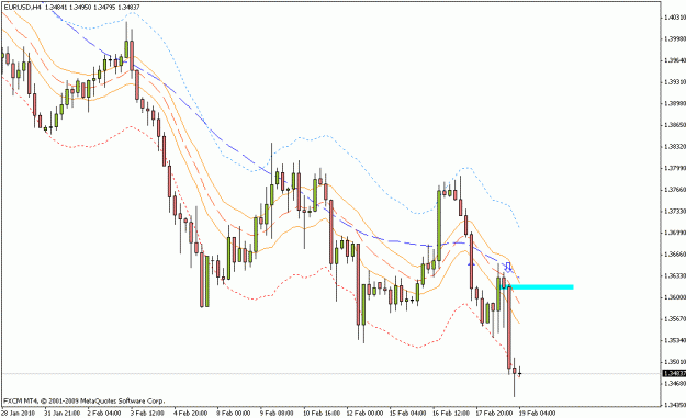 Click to Enlarge

Name: eurusd_h4_02_18_10.gif
Size: 17 KB