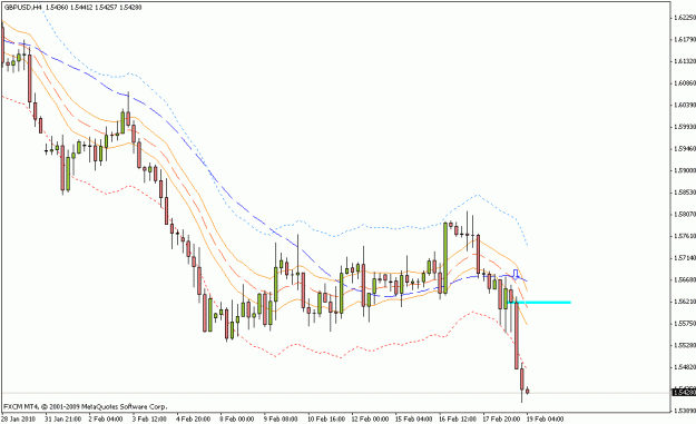 Click to Enlarge

Name: gbpusd_h4_02_18_10.gif
Size: 16 KB