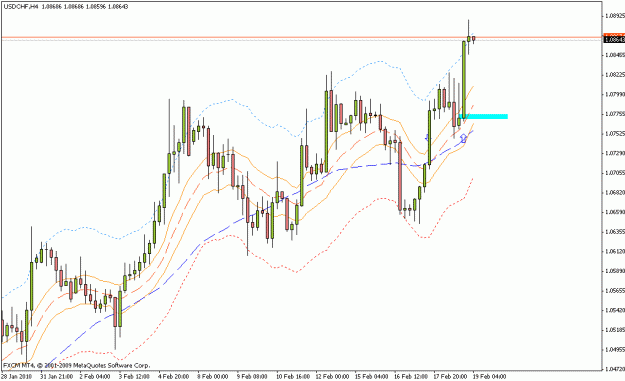Click to Enlarge

Name: usdchf_h4_02_18_10.gif
Size: 18 KB