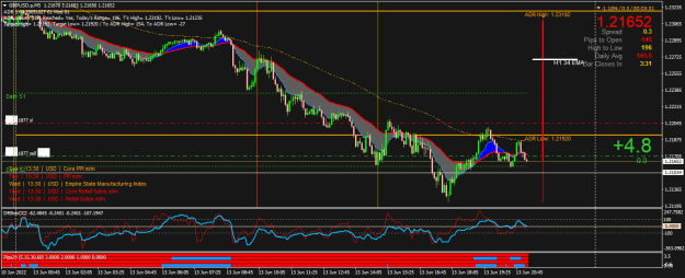 Click to Enlarge

Name: GBPUSD.pM5.png
Size: 31 KB