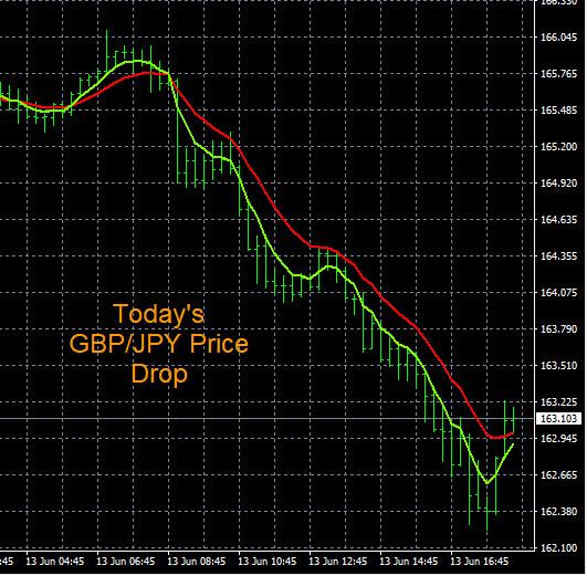 Click to Enlarge

Name: 6-13-2022 GBPJPY Chart.jpg
Size: 125 KB