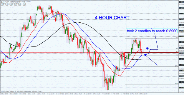 Click to Enlarge

Name: audusd tt.gif
Size: 46 KB