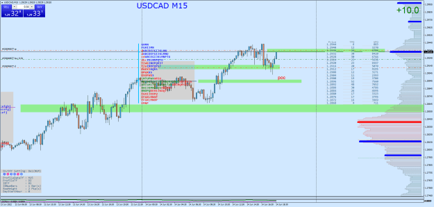 Click to Enlarge

Name: USDCADM15.png cl.png
Size: 38 KB