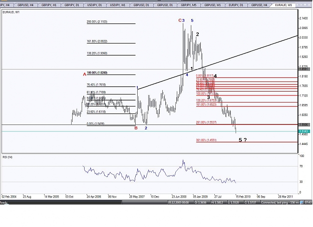 Click to Enlarge

Name: EUR AUD.jpg
Size: 127 KB