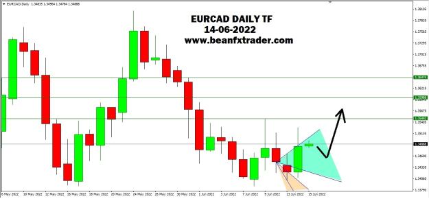 Click to Enlarge

Name: EURCAD DAILY MEGAPHONE TF 14TH JUNE 2022.jpg
Size: 122 KB