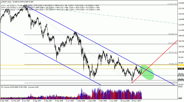 Click to Enlarge

Name: usdjpy_20100220.gif
Size: 33 KB