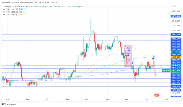 Click to Enlarge

Name: XAUUSD_2022-06-15_07-43-41.png
Size: 41 KB