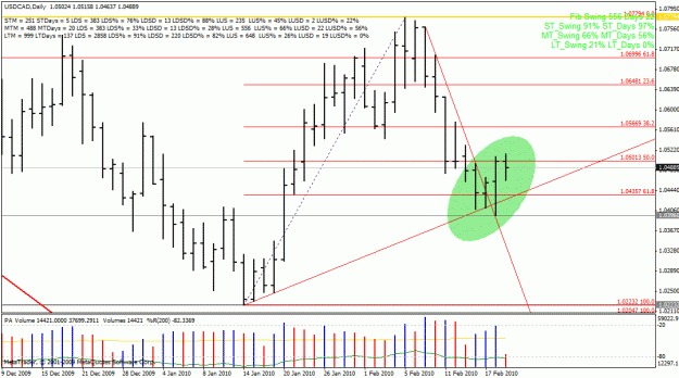 Click to Enlarge

Name: usdcad_20100220.gif
Size: 31 KB