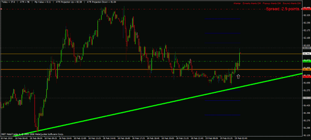 Click to Enlarge

Name: audjpy m5 19.2.2010.gif
Size: 28 KB