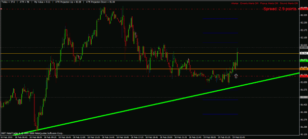 Click to Enlarge

Name: audjpy m5 19.2.2010.gif
Size: 28 KB
