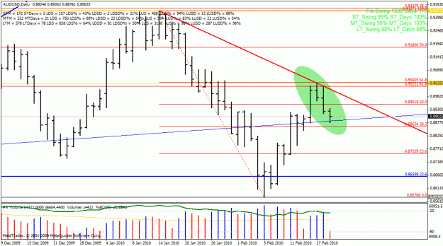 Click to Enlarge

Name: audusd_20100220.gif
Size: 30 KB