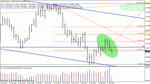 Click to Enlarge

Name: nzdusd_20100220.gif
Size: 29 KB