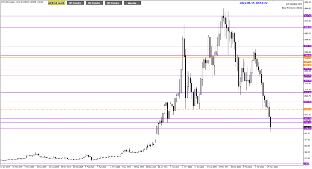 Click to Enlarge

Name: ETHUSD Jun15 FOMC Weekly 16-6-2022 2-54-24 am.png
Size: 19 KB
