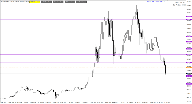 Click to Enlarge

Name: BTCUSD Jun15 FOMC Weekly 16-6-2022 2-54-48 am.png
Size: 20 KB