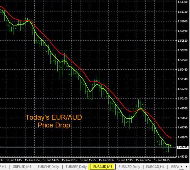 Click to Enlarge

Name: 6-15-2022 EURAUD Chart.jpg
Size: 174 KB