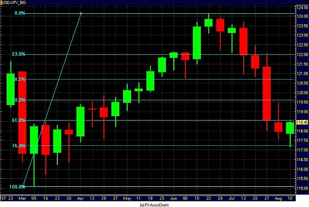 Click to Enlarge

Name: $_YEN WEEKLY.jpg
Size: 74 KB