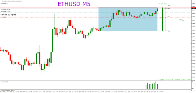 Click to Enlarge

Name: ETHUSDM5.png real usd.png
Size: 22 KB