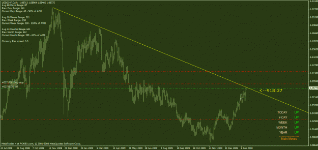 Click to Enlarge

Name: usdchf.gif
Size: 28 KB