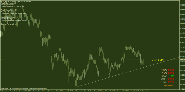 Click to Enlarge

Name: audcad.gif
Size: 29 KB