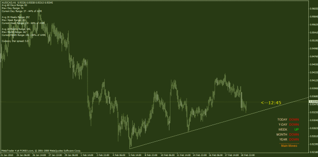 Click to Enlarge

Name: audcad.gif
Size: 29 KB