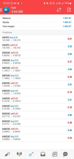 Click to Enlarge

Name: Screenshot_20220616-162312_MetaTrader 4.jpg
Size: 236 KB