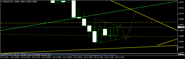 Click to Enlarge

Name: EURUSDM15.png
Size: 8 KB