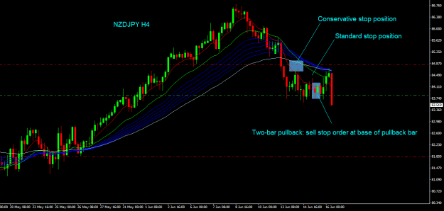Click to Enlarge

Name: nzdjpy h4.png
Size: 19 KB