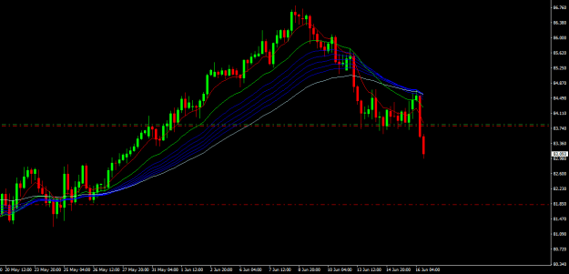 Click to Enlarge

Name: nzdjpy h4.png
Size: 16 KB