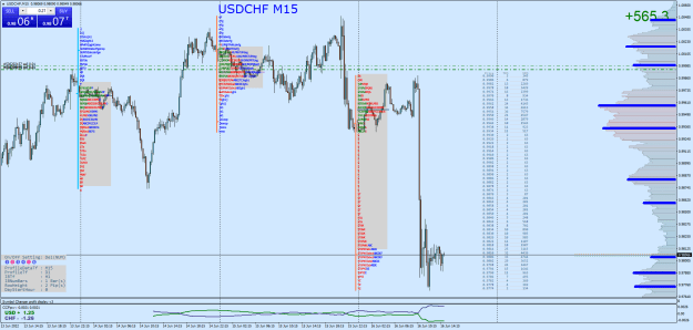 Click to Enlarge

Name: USDCHFM15.png
Size: 55 KB