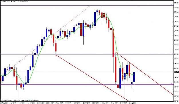 Click to Enlarge

Name: gbpjpy daily.jpg
Size: 39 KB