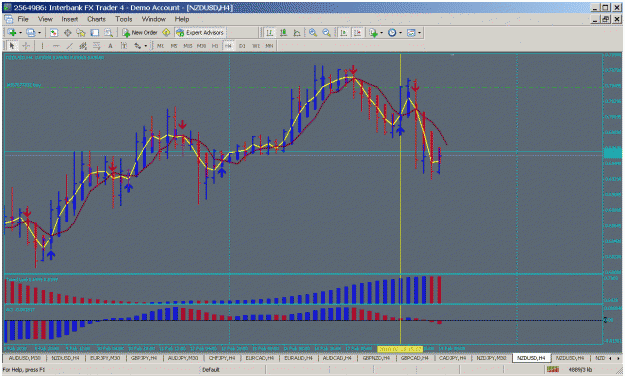 Click to Enlarge

Name: 4 hr nzdusd.gif
Size: 49 KB