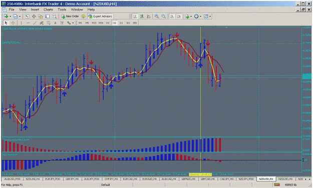 Click to Enlarge

Name: 4 hr nzdusd.gif
Size: 49 KB