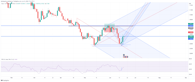 Click to Enlarge

Name: EURUSD_2022-06-16_17-12-08.png
Size: 58 KB