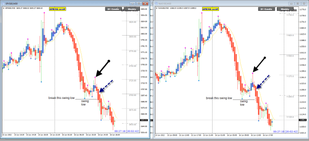 Click to Enlarge

Name: SP500 and NAS100 swing low break entry 17-6-2022 3-02-44 am (shooting star).png
Size: 36 KB