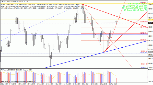 Click to Enlarge

Name: cadjpy_20100220.gif
Size: 33 KB