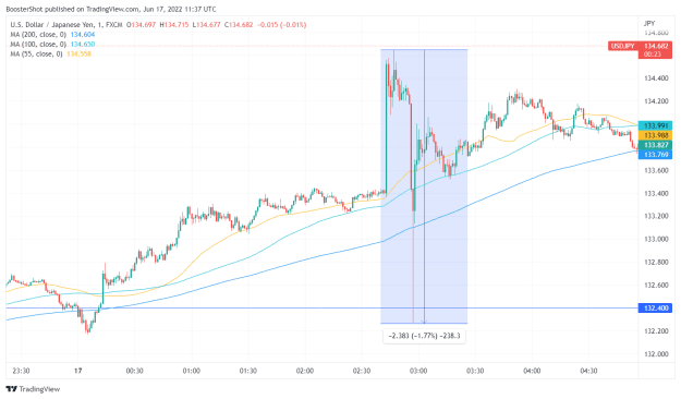 Click to Enlarge

Name: USDJPY_2022-06-17_07-37-37.png
Size: 38 KB