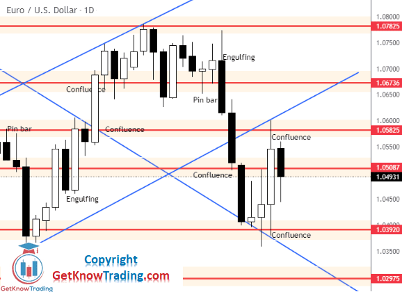 Click to Enlarge

Name: EURUSD Daily Forecast 18_6_2022.png
Size: 21 KB