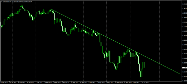 Click to Enlarge

Name: gbpusd.png
Size: 15 KB