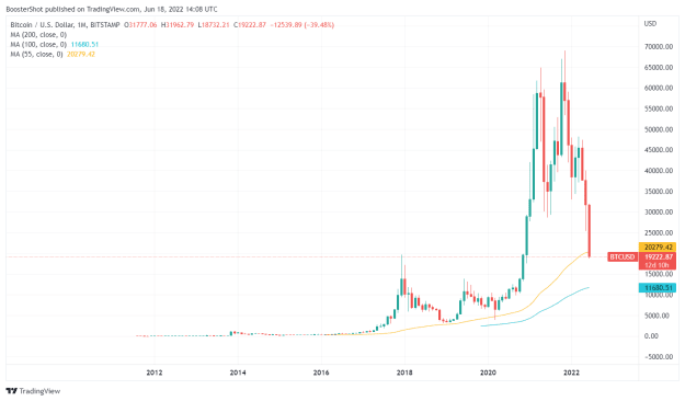 Click to Enlarge

Name: BTCUSD_2022-06-18_10-08-41.png
Size: 25 KB