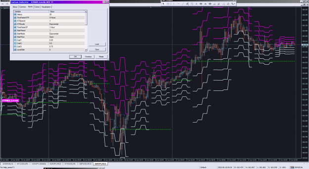 Click to Enlarge

Name: ATRMA Levels MTF TT_19-06-2022.png
Size: 53 KB