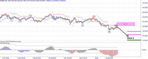 Click to Enlarge

Name: EURJPY EW D1 19 Feb 2010.png
Size: 36 KB