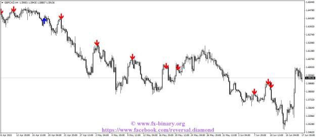 Click to Enlarge

Name: GBPCADH4 scapling intratrading swing trader mql5 forex www.fx-binary.org metatrader .jpg
Size: 93 KB
