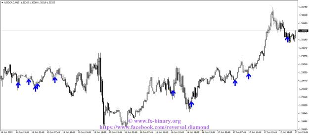 Click to Enlarge

Name: USDCADM15  forex binary options indicators strategy arrow signals www.fx-binary.org .jpg
Size: 91 KB