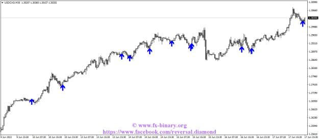 Click to Enlarge

Name: USDCADM30  forex binary options indicators strategy arrow signals www.fx-binary.org.jpg
Size: 82 KB