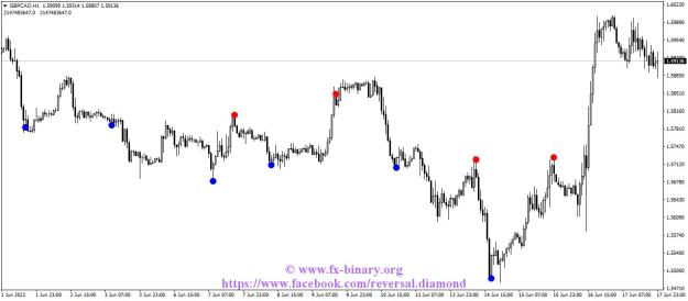 Click to Enlarge

Name: GBPCADH1 BEST indicator mt4 mt5 signals mql5 forex trader www.fx-binary.org metatrader .jpg
Size: 91 KB