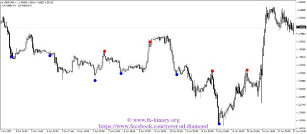 Click to Enlarge

Name: GBPCADH1 BEST indicator mt4 mt5 signals mql5 forex trader www.fx-binary.org metatrader .jpg
Size: 91 KB